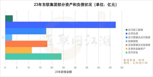 東軟集團(tuán)的“豹變” 從軟件外包巨頭到AI轉(zhuǎn)型的突圍之路